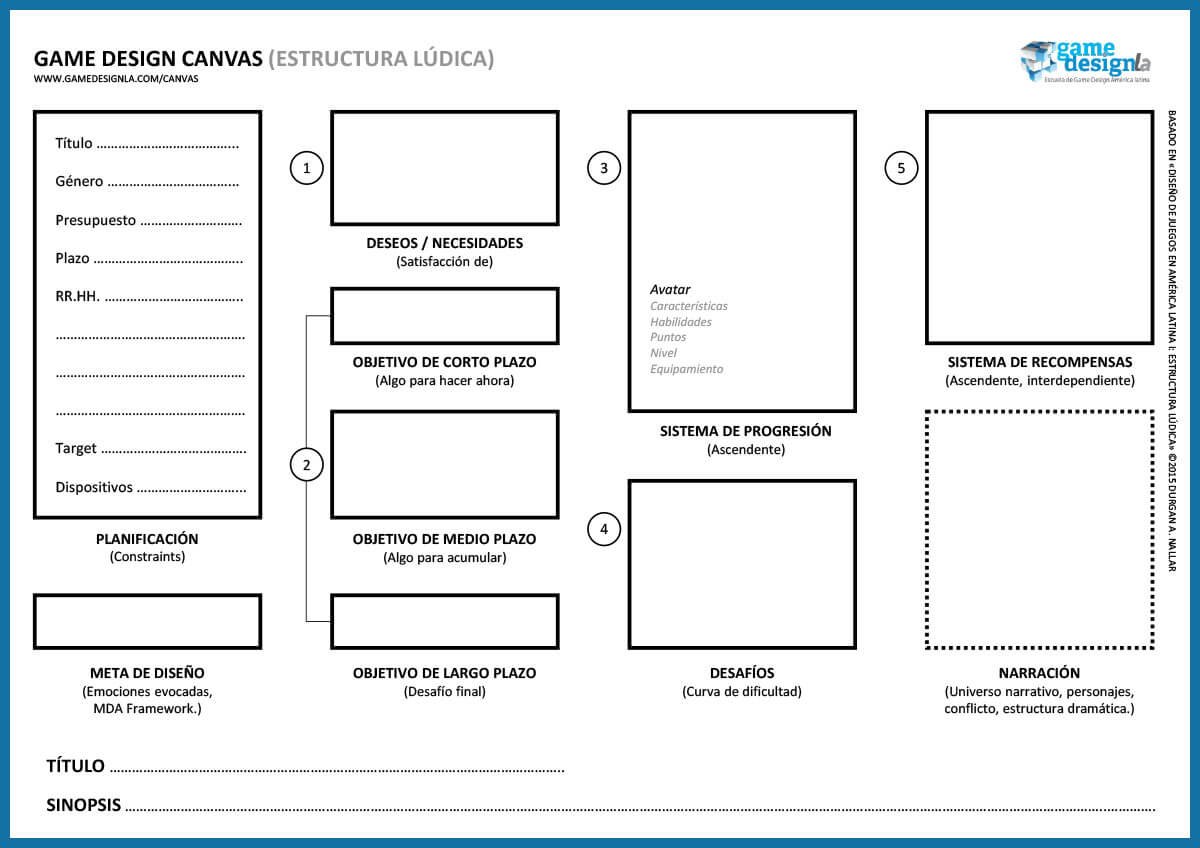 Game Design Canvas - Game Design LA