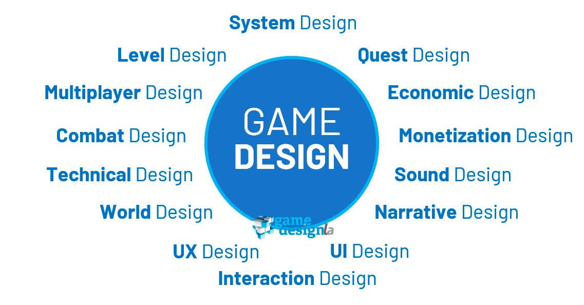 Tipos de Game Design